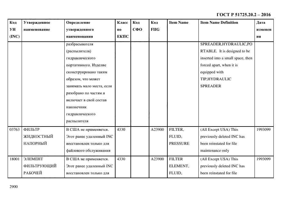 ГОСТ Р 51725.20.2-2016