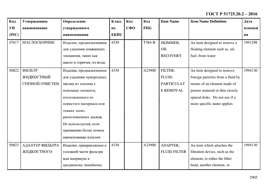 ГОСТ Р 51725.20.2-2016