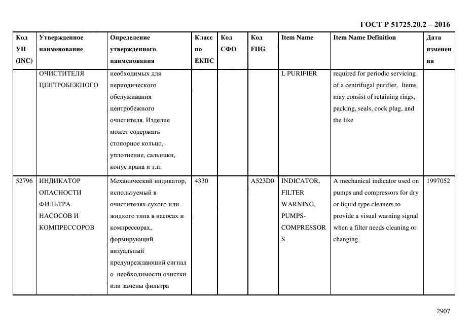 ГОСТ Р 51725.20.2-2016