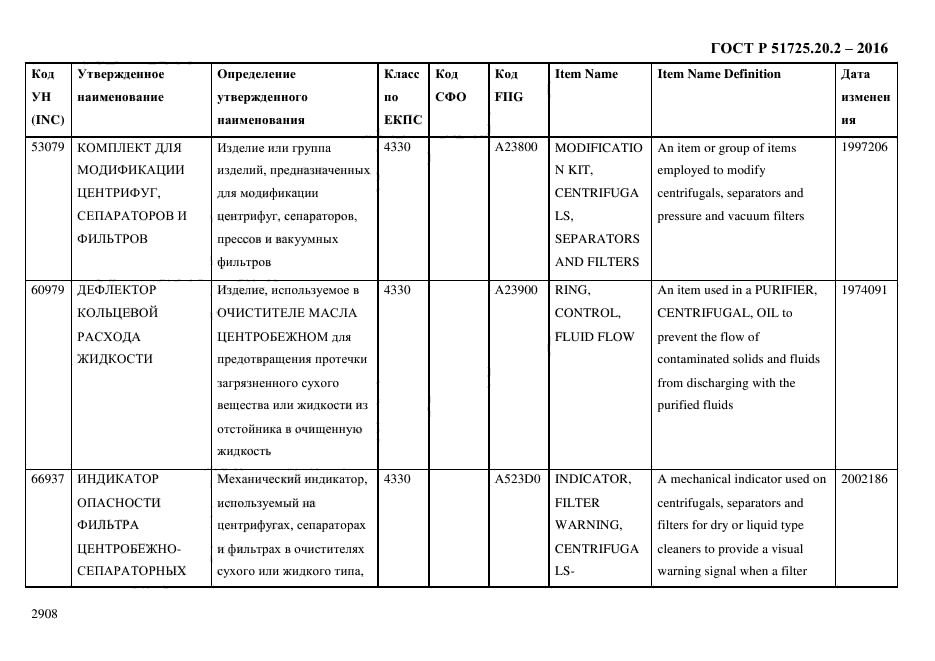 ГОСТ Р 51725.20.2-2016