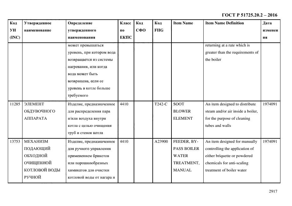 ГОСТ Р 51725.20.2-2016