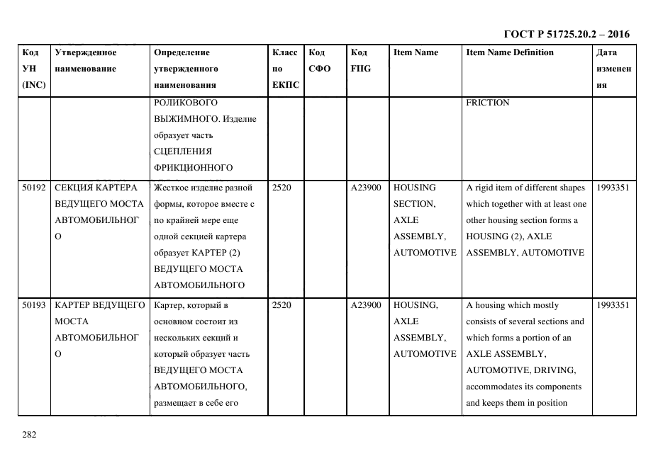 ГОСТ Р 51725.20.2-2016