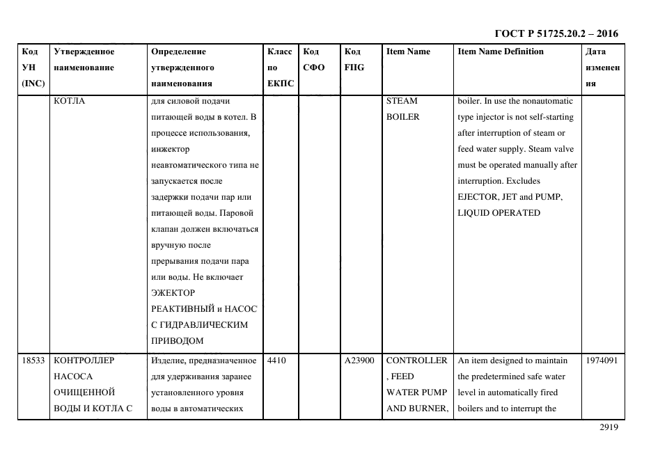 ГОСТ Р 51725.20.2-2016