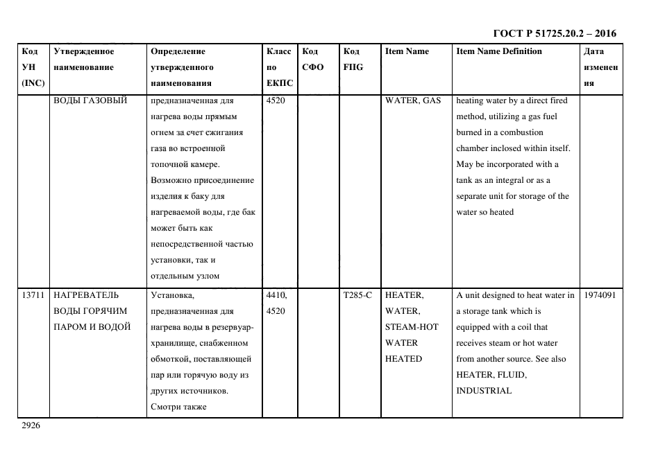 ГОСТ Р 51725.20.2-2016