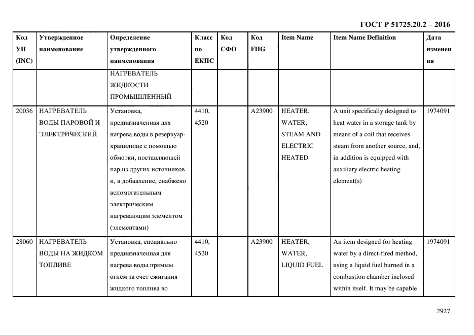 ГОСТ Р 51725.20.2-2016