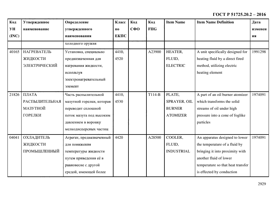 ГОСТ Р 51725.20.2-2016