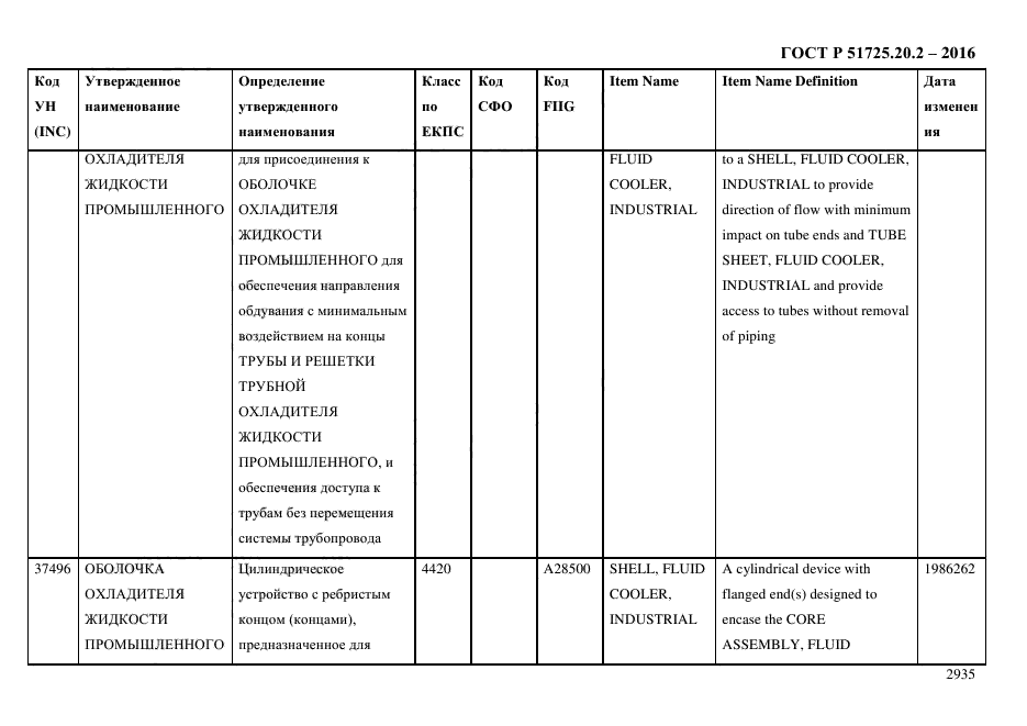 ГОСТ Р 51725.20.2-2016