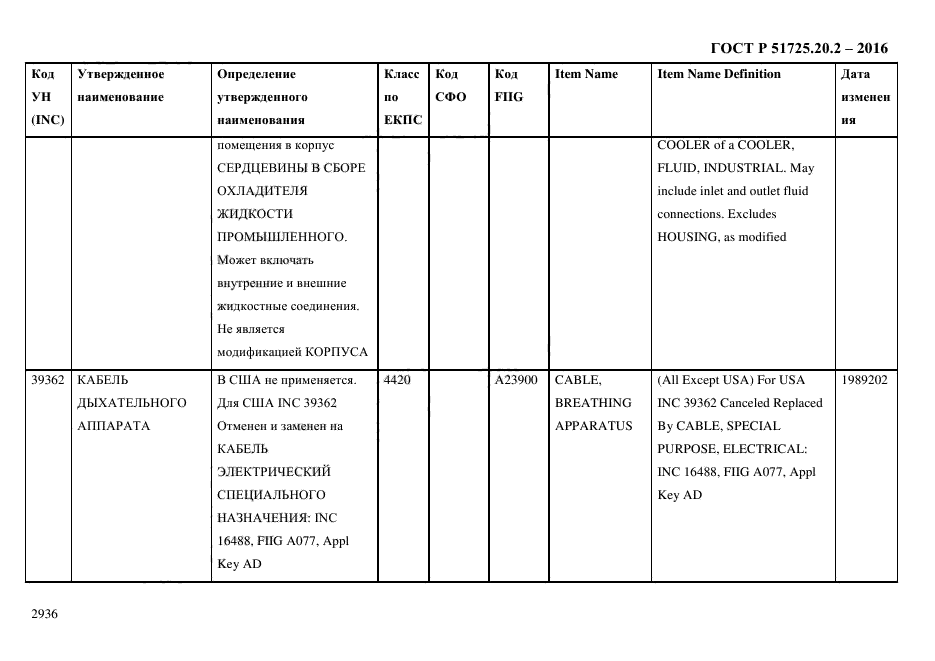 ГОСТ Р 51725.20.2-2016