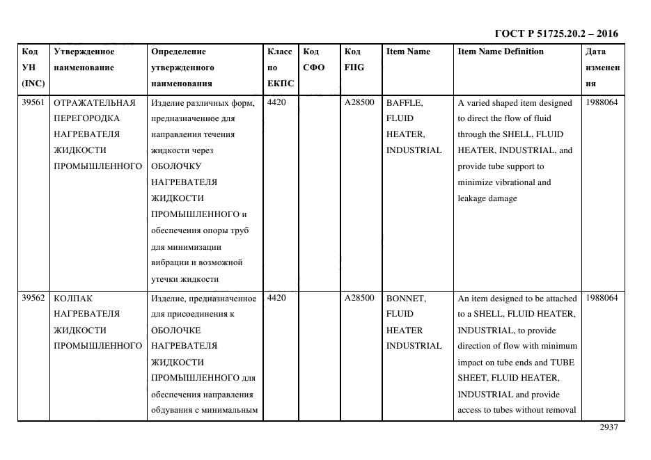 ГОСТ Р 51725.20.2-2016