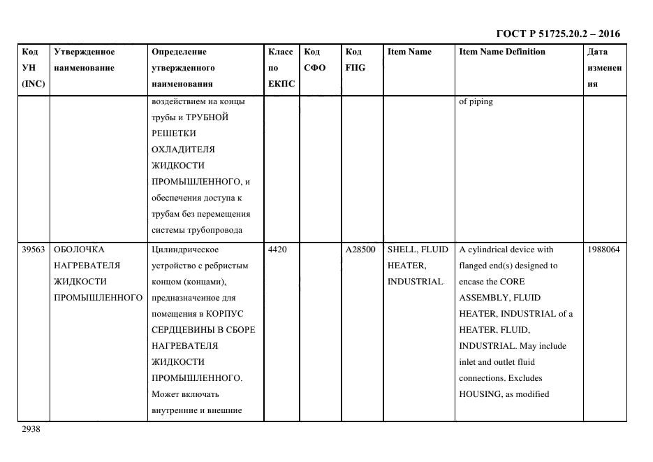 ГОСТ Р 51725.20.2-2016