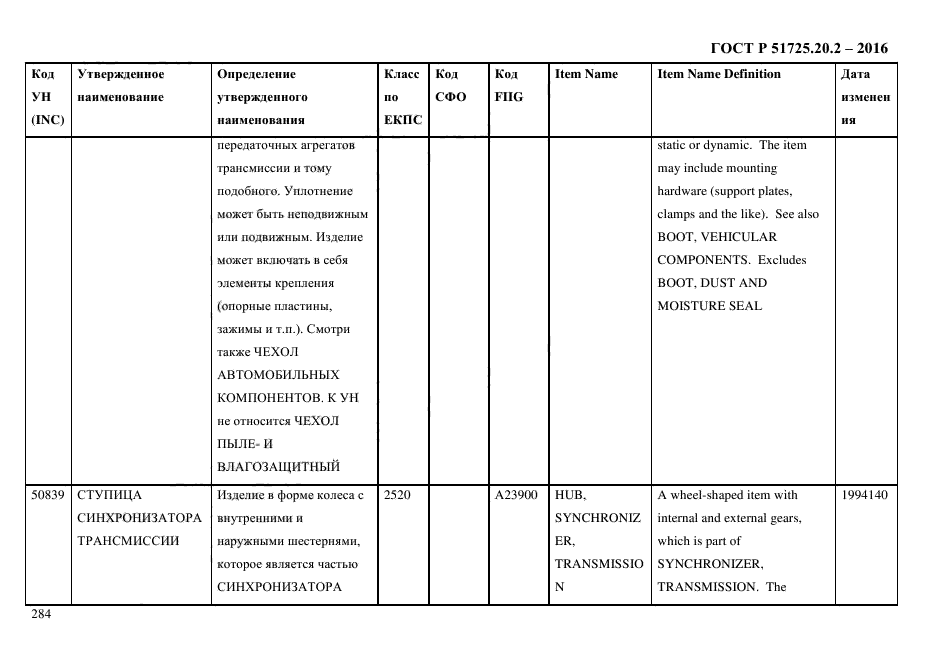 ГОСТ Р 51725.20.2-2016