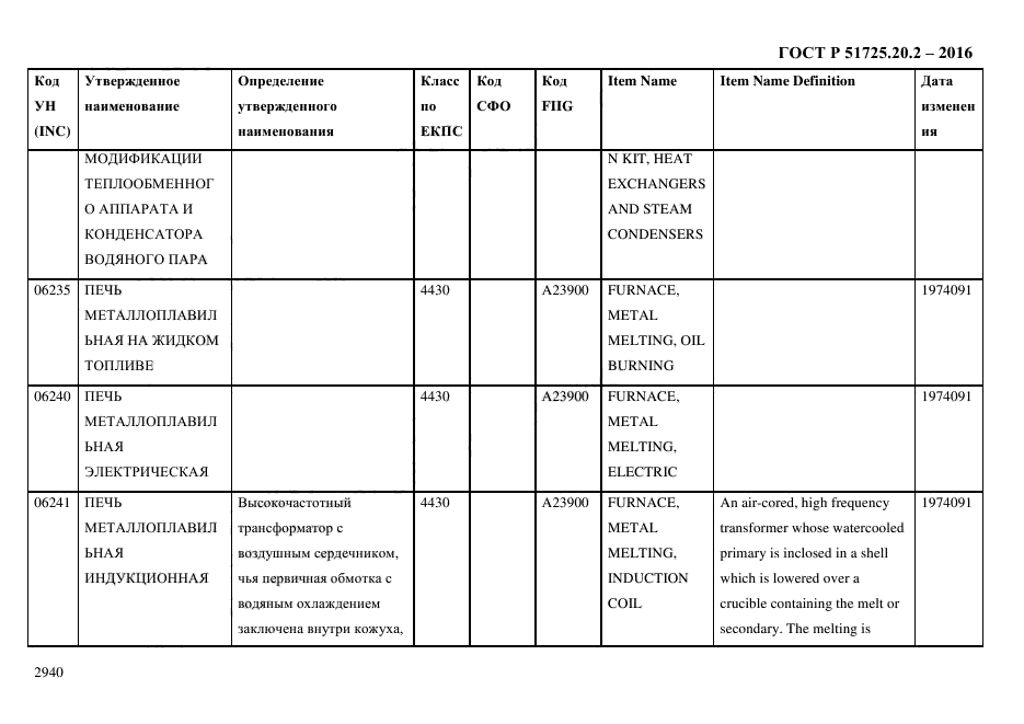 ГОСТ Р 51725.20.2-2016