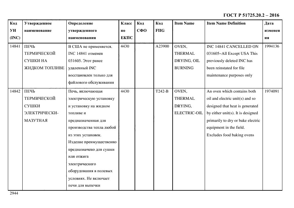 ГОСТ Р 51725.20.2-2016