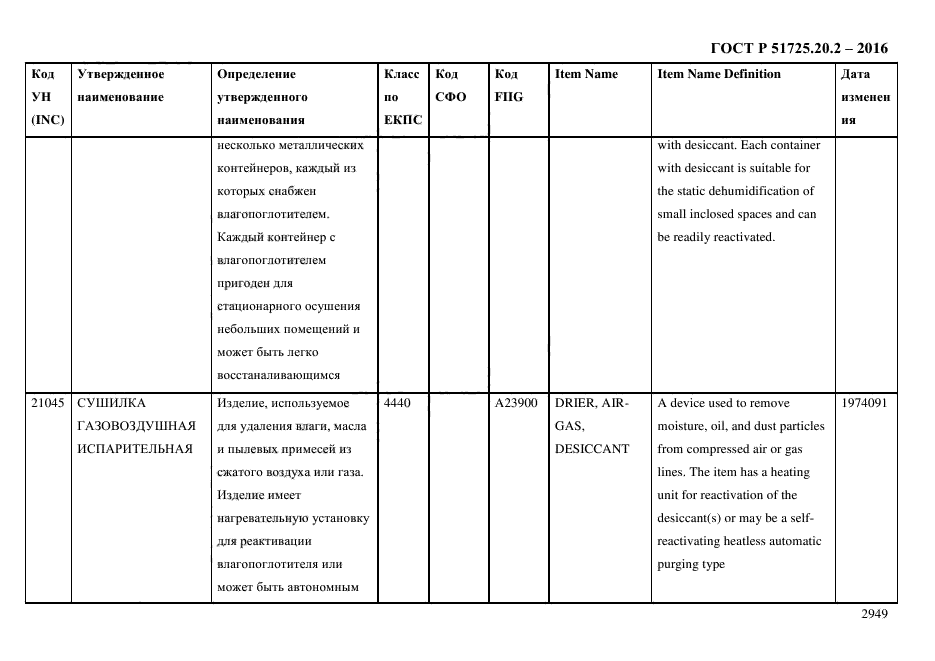 ГОСТ Р 51725.20.2-2016