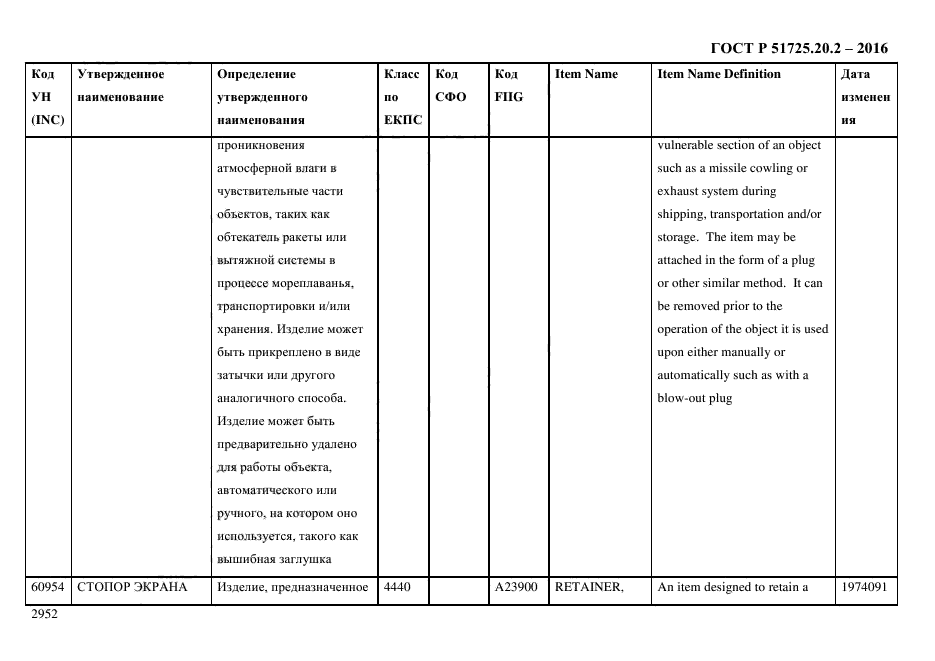 ГОСТ Р 51725.20.2-2016