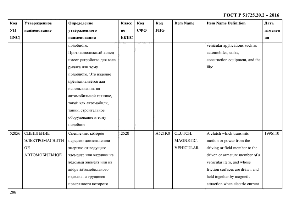 ГОСТ Р 51725.20.2-2016