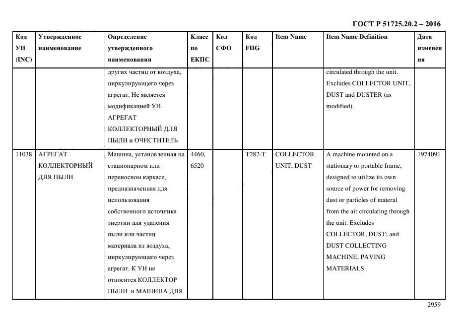 ГОСТ Р 51725.20.2-2016