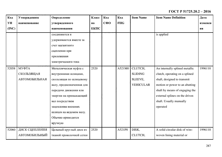 ГОСТ Р 51725.20.2-2016