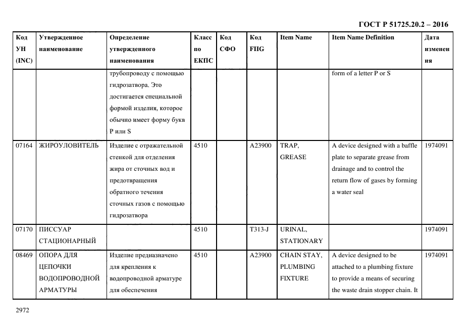 ГОСТ Р 51725.20.2-2016