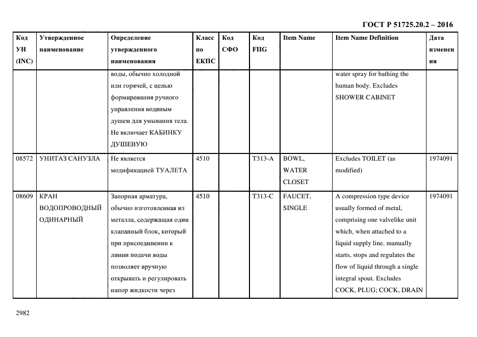 ГОСТ Р 51725.20.2-2016