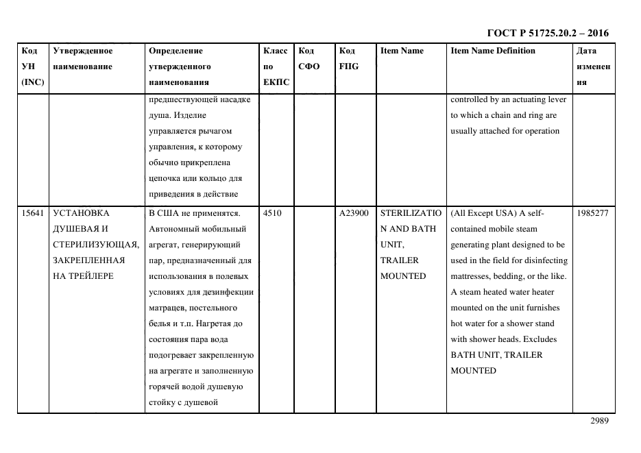 ГОСТ Р 51725.20.2-2016