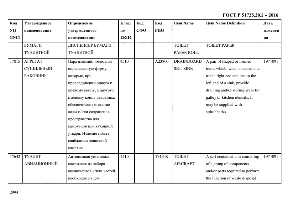 ГОСТ Р 51725.20.2-2016