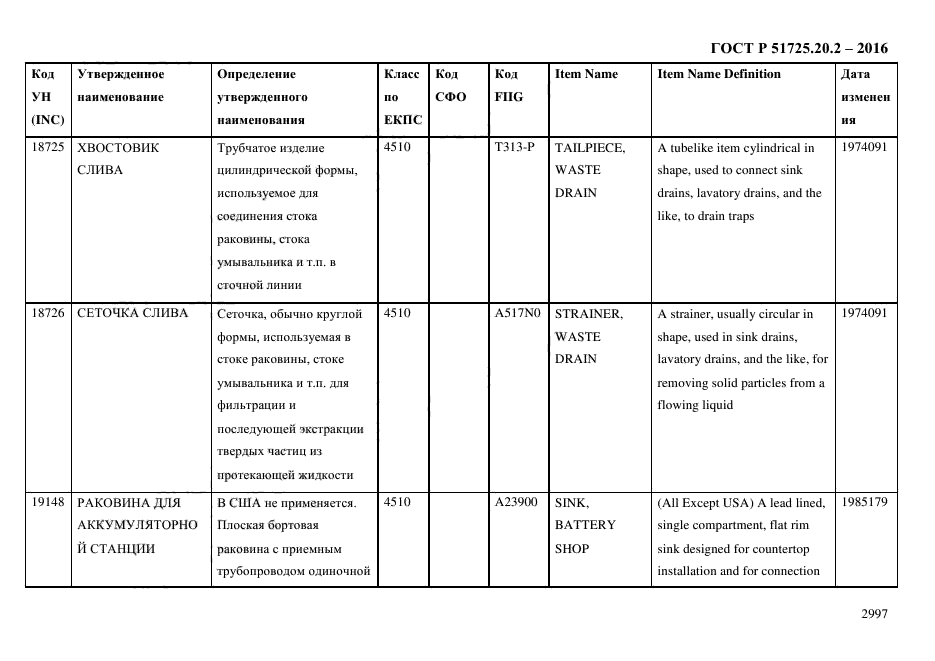 ГОСТ Р 51725.20.2-2016