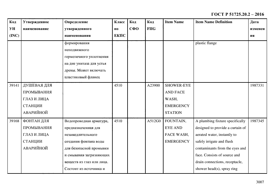 ГОСТ Р 51725.20.2-2016