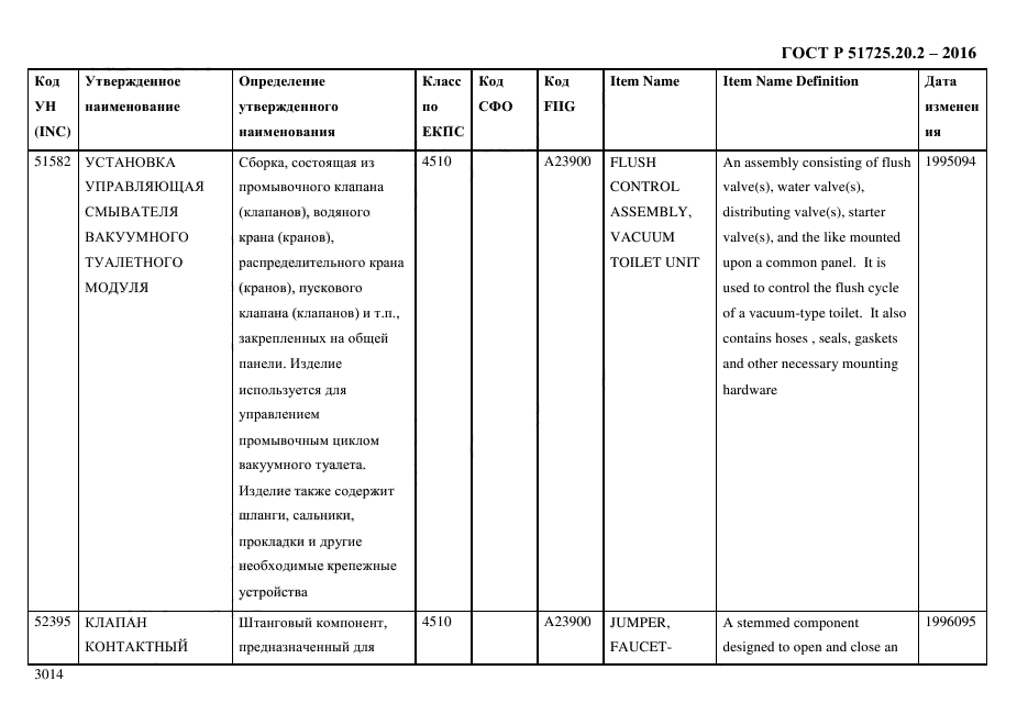 ГОСТ Р 51725.20.2-2016