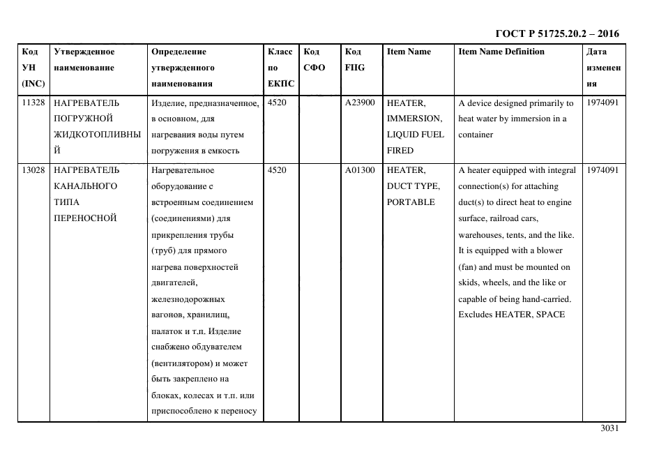 ГОСТ Р 51725.20.2-2016