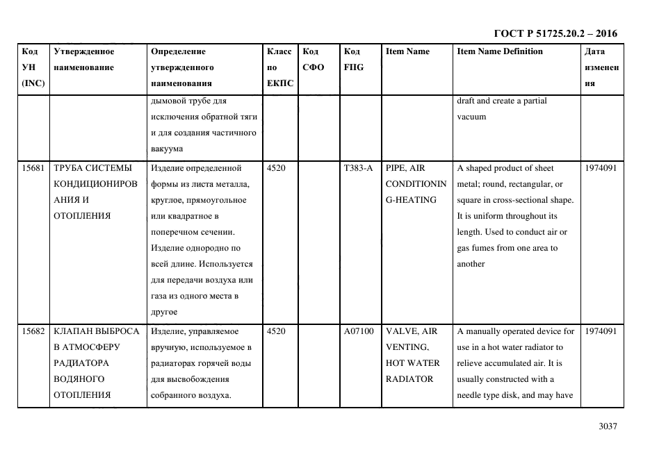 ГОСТ Р 51725.20.2-2016