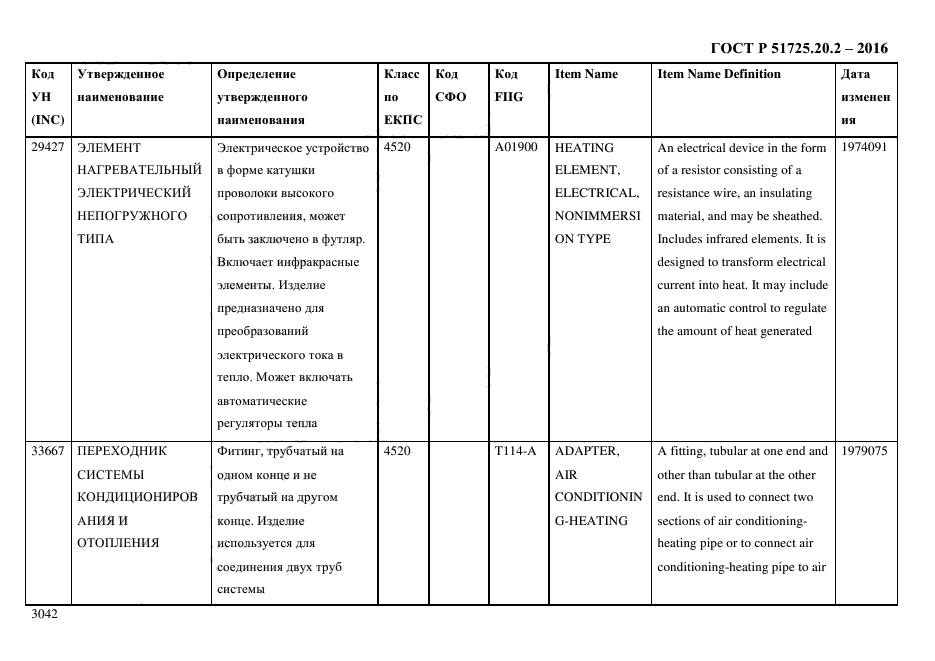 ГОСТ Р 51725.20.2-2016