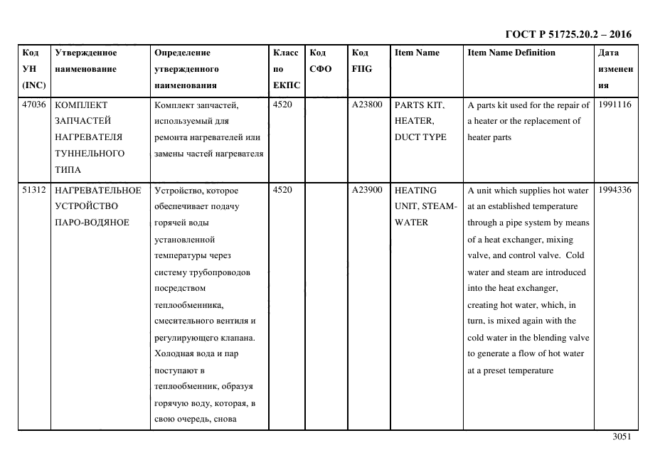 ГОСТ Р 51725.20.2-2016