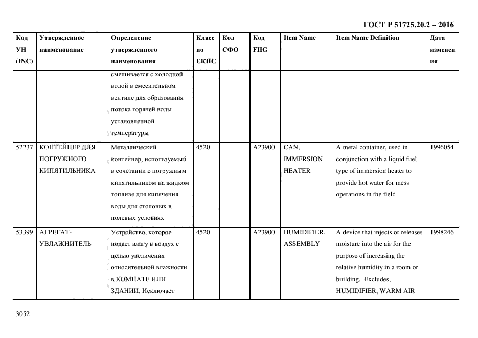 ГОСТ Р 51725.20.2-2016