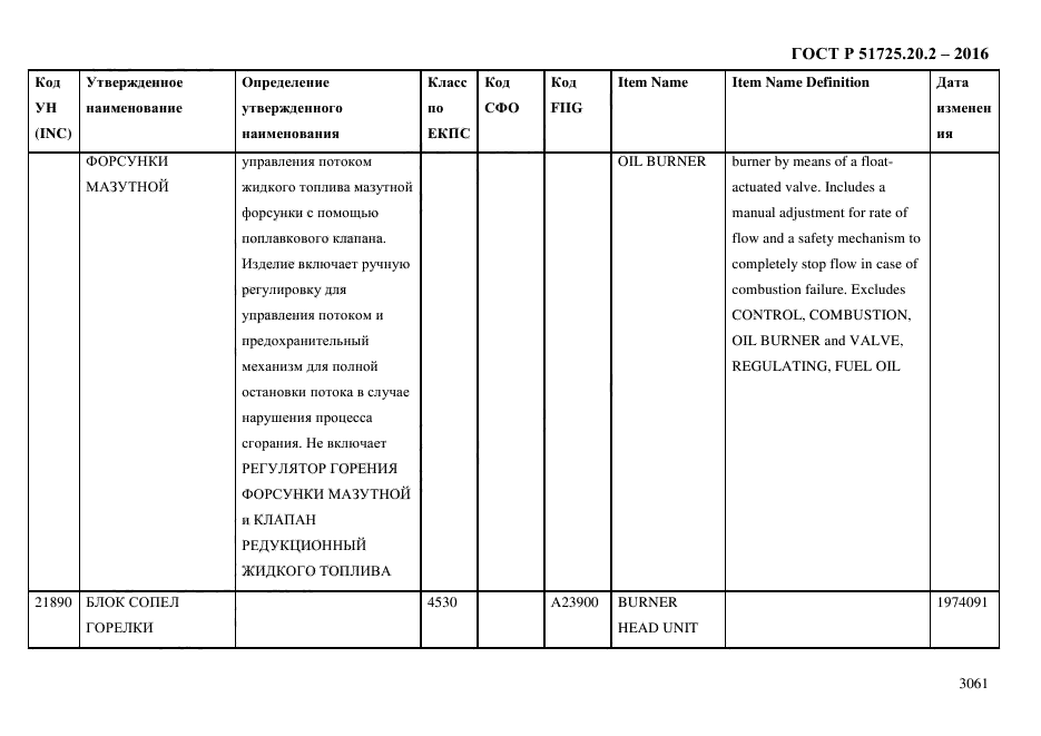 ГОСТ Р 51725.20.2-2016