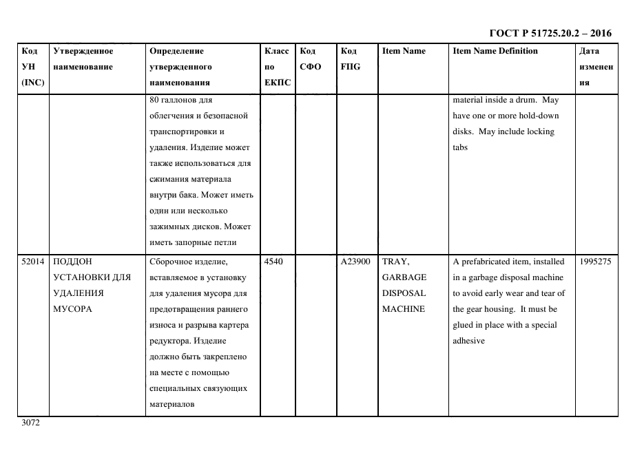 ГОСТ Р 51725.20.2-2016