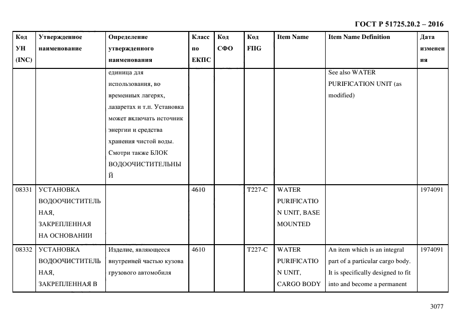 ГОСТ Р 51725.20.2-2016