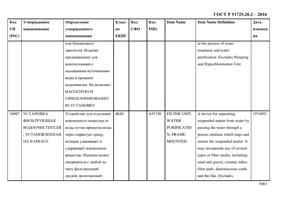 ГОСТ Р 51725.20.2-2016