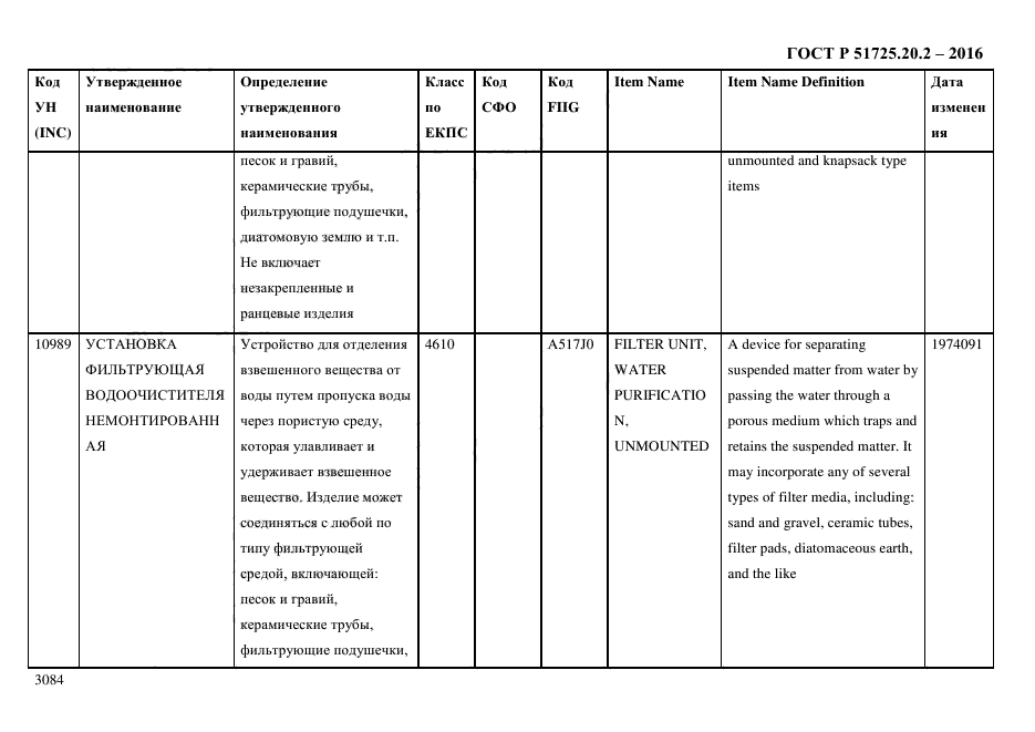 ГОСТ Р 51725.20.2-2016