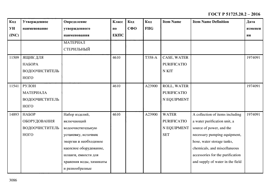 ГОСТ Р 51725.20.2-2016