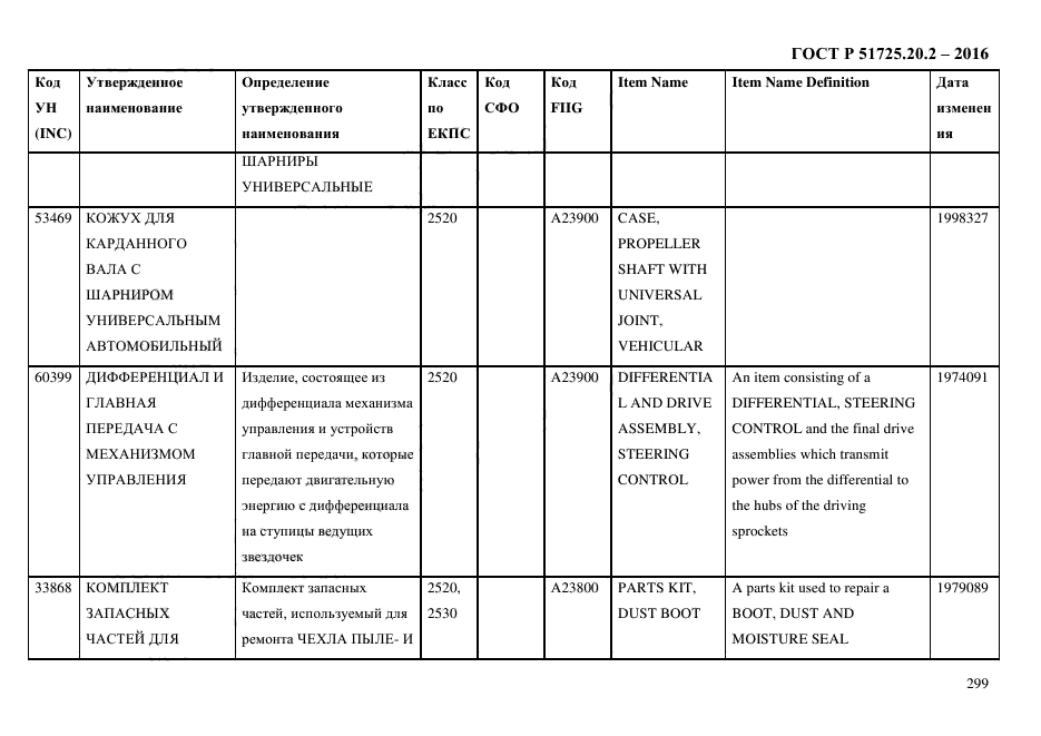 ГОСТ Р 51725.20.2-2016