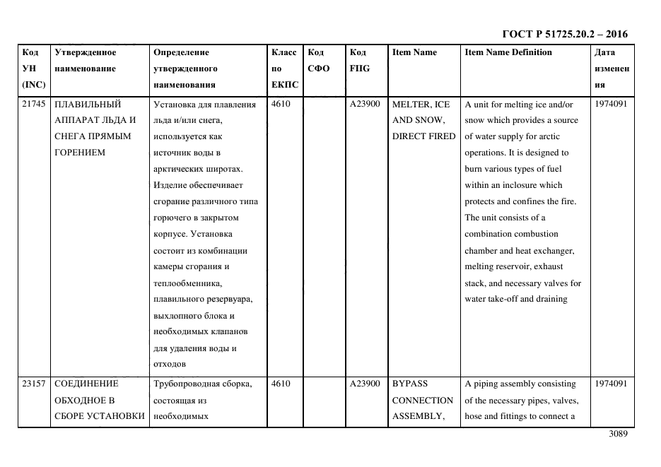 ГОСТ Р 51725.20.2-2016