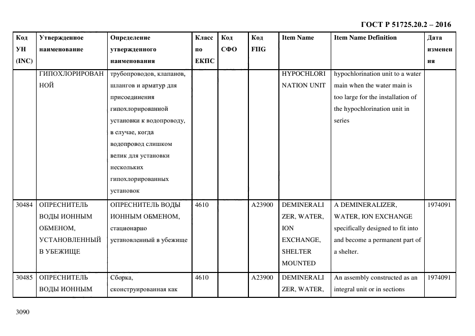 ГОСТ Р 51725.20.2-2016