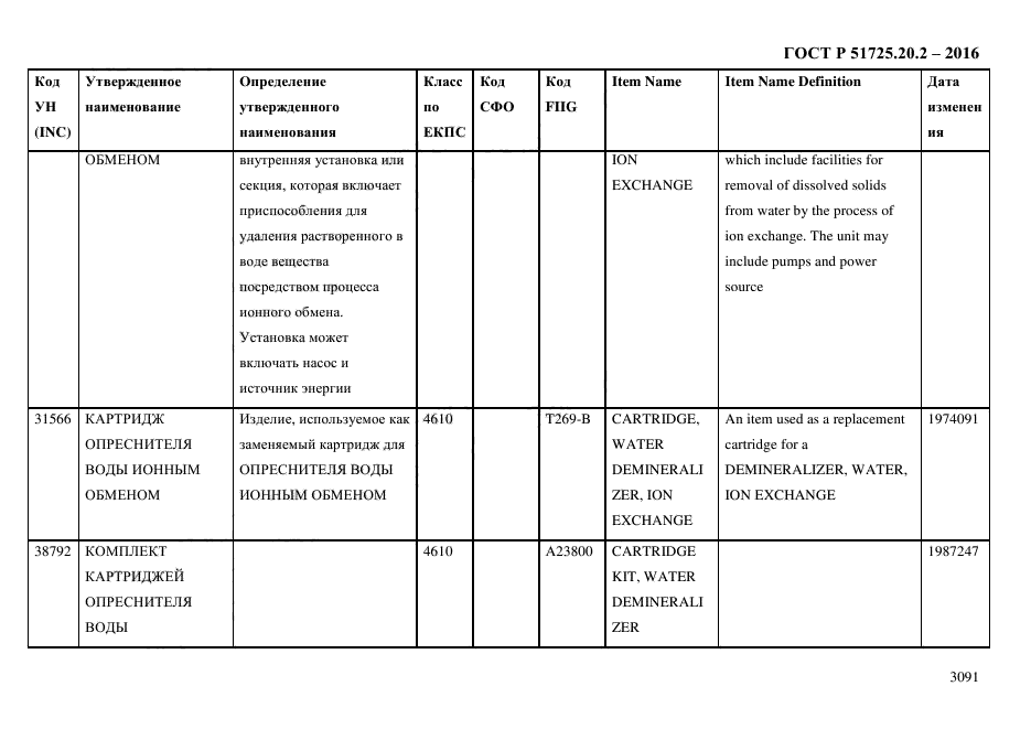 ГОСТ Р 51725.20.2-2016