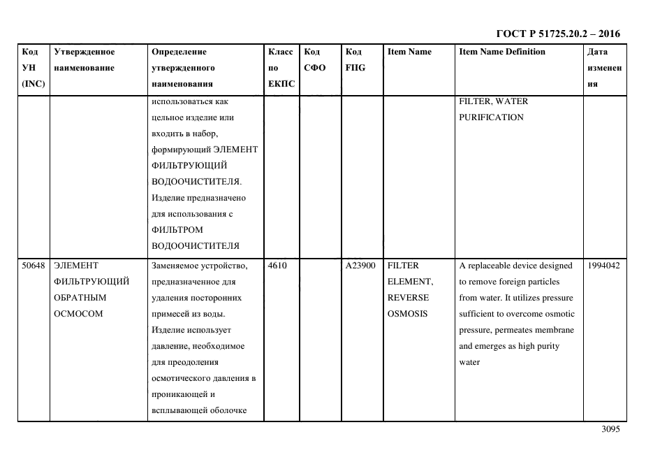 ГОСТ Р 51725.20.2-2016