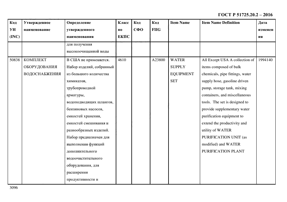 ГОСТ Р 51725.20.2-2016