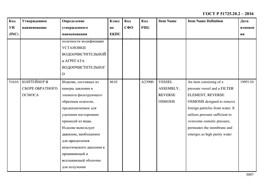 ГОСТ Р 51725.20.2-2016