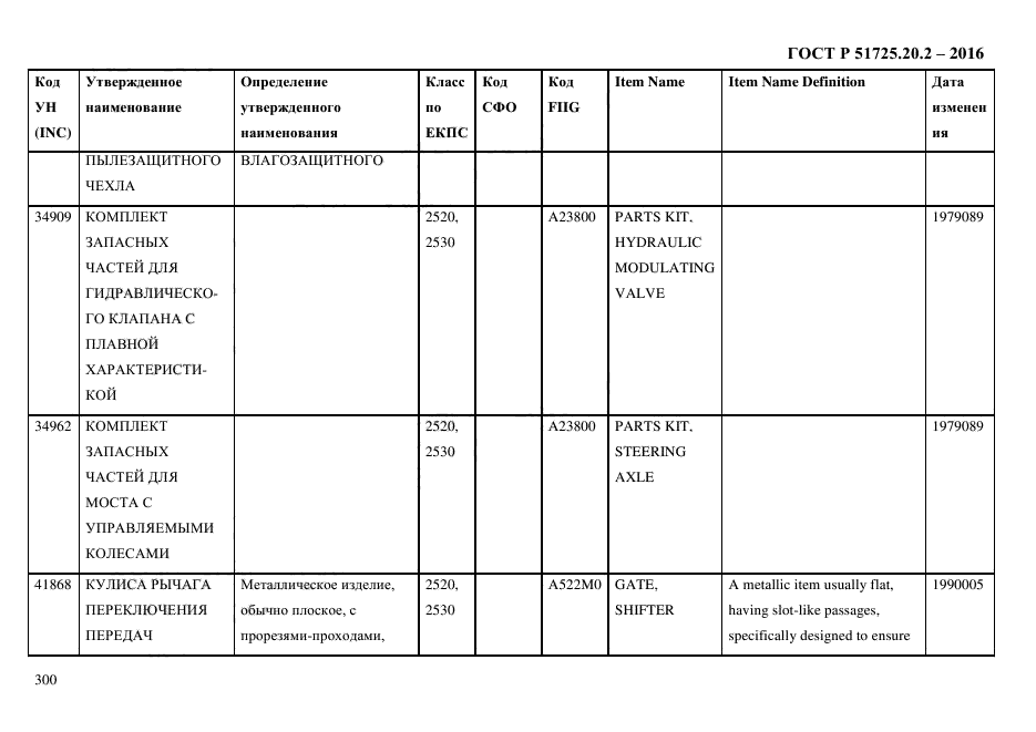 ГОСТ Р 51725.20.2-2016