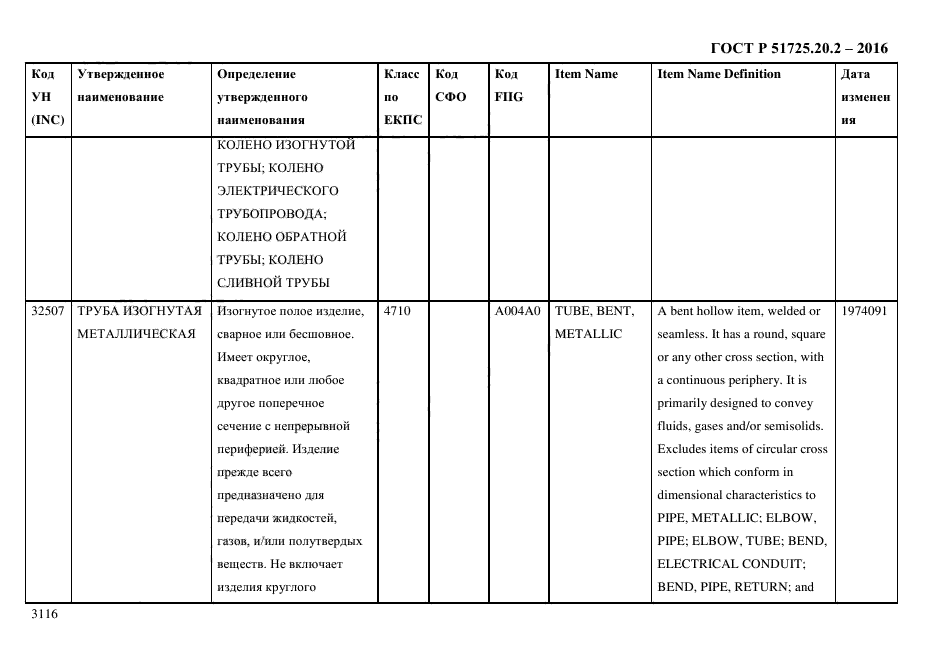 ГОСТ Р 51725.20.2-2016