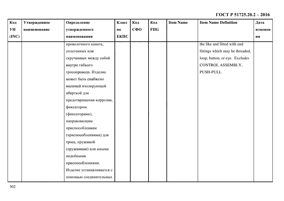 ГОСТ Р 51725.20.2-2016